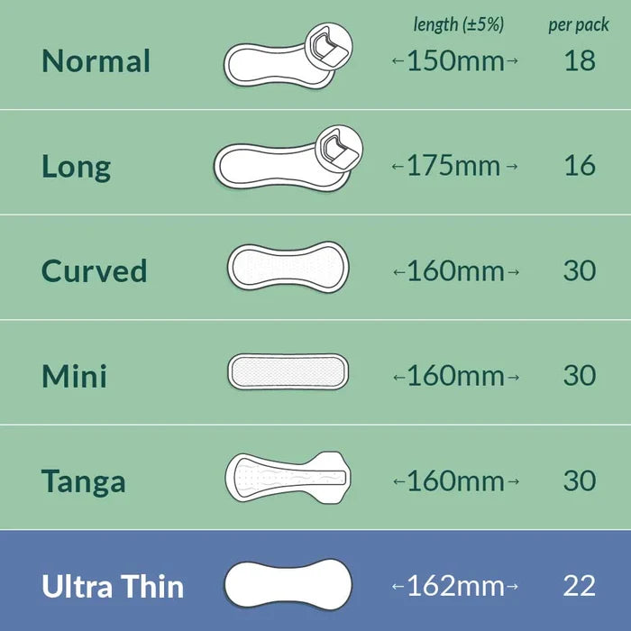 NatraCare: Panty Liners